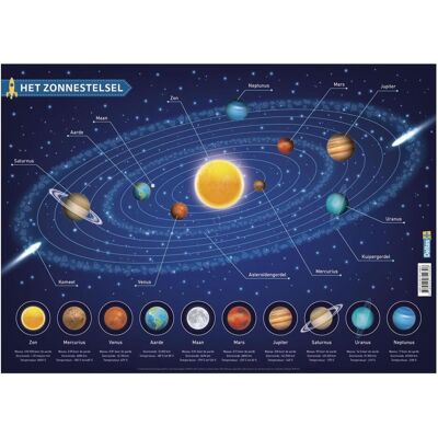 Dessous de plat + sous-verre, Educatieve onderleggers - Het zonnestelsel (en allemand) (1x, Dessous de poêle) - Publicité Dessous de plat + sous-verre, Educatieve onderleggers - Het zonnestelsel (en allemand) (1x, Dessous de poêle) - Publicité