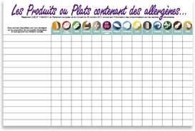 ETIQ ETAL Panneau Allergènes 40x60cm Etiq-Etal