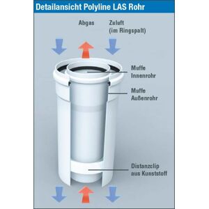 Bertrams Polyline LAS Rohr 41RL1000-60 1000 mm, DN 60/100, intérieur, blanc