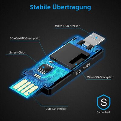 OEM Lecteur/graveur De Cartes Sd Pour Systèmes Android, Prenant En Charge La Fonctionnalité Otg Et Le Transfert De Données Ultra-rapide, Avec Une Connexion Trois-en-un Adaptée Aux Smartphones, Tablettes E - Publicité OEM Lecteur/graveur De Cartes Sd Pour Systèmes Android, Prenant En Charge La Fonctionnalité Otg Et Le Transfert De Données Ultra-rapide, Avec Une Connexion Trois-en-un Adaptée Aux Smartphones, Tablettes E - Publicité