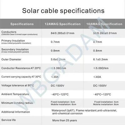 SANS MARQUE 6 Mm² Câble Solaire 20m, Rallonge Câble Solaire 10awg, Câble De Rallonge Avec Connecteurs, Pour Panneaux Solaires Et Systèmes À Énergie - Publicité SANS MARQUE 6 Mm² Câble Solaire 20m, Rallonge Câble Solaire 10awg, Câble De Rallonge Avec Connecteurs, Pour Panneaux Solaires Et Systèmes À Énergie - Publicité