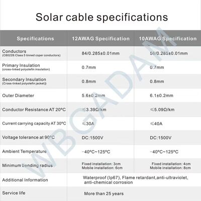SANS MARQUE 15m Cable Solaire 4mm², Câble D'Extension De Panneau Solaire, Câble De Connexion Connecteur Solaire,connecteur Étanche Ip67 - Publicité SANS MARQUE 15m Cable Solaire 4mm², Câble D'Extension De Panneau Solaire, Câble De Connexion Connecteur Solaire,connecteur Étanche Ip67 - Publicité