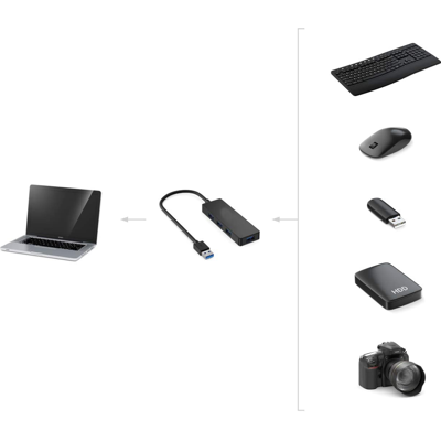 OEM Ce Hub Usb Multifonctionnel Est Fabriqué En Alliage D'Aluminium Et Constitue Un Centre De Données Facile À Utiliser Qui Offre Un Accès Rapide À Une Variété D'Appareils, Des Clés Usb Aux Smartphones, D - Publicité OEM Ce Hub Usb Multifonctionnel Est Fabriqué En Alliage D'Aluminium Et Constitue Un Centre De Données Facile À Utiliser Qui Offre Un Accès Rapide À Une Variété D'Appareils, Des Clés Usb Aux Smartphones, D - Publicité
