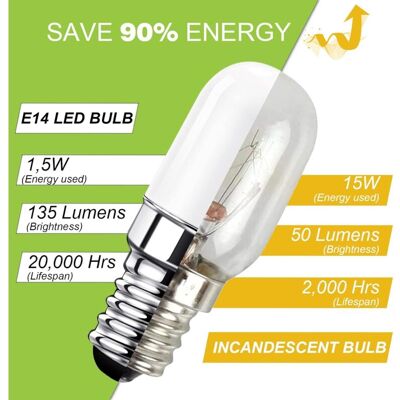 Melissa Ampoule Led E14 Pour Réfrigérateur, 1.5w Équivalent À 15w, Blanc Chaud 3000k, Ampoule Pour Frigo, Lampe De Sel, Machine A Coudre, Non Variable, Lot De 2 Npterbl - Publicité Melissa Ampoule Led E14 Pour Réfrigérateur, 1.5w Équivalent À 15w, Blanc Chaud 3000k, Ampoule Pour Frigo, Lampe De Sel, Machine A Coudre, Non Variable, Lot De 2 Npterbl - Publicité