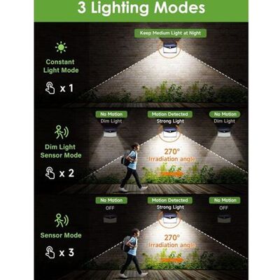 OEM Lampe Solaire Extérieur 208 Led – Projecteur Led Détecteur Mouvement Ip65 – Spot Solaire Extérieur – Applique Murale Pour Jardin Ou Piscine – Lot De 2 - Publicité OEM Lampe Solaire Extérieur 208 Led – Projecteur Led Détecteur Mouvement Ip65 – Spot Solaire Extérieur – Applique Murale Pour Jardin Ou Piscine – Lot De 2 - Publicité