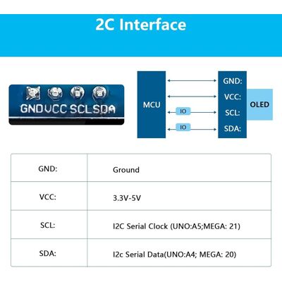 SANS MARQUE Lot De 5 Modules D'Affichage Oled 0,96" 128 X 64 Pixels I2c Avec Série I2c Iic Auto-éclairant Compatible Avec Arduino Raspberry Pi (blanc) - Publicité SANS MARQUE Lot De 5 Modules D'Affichage Oled 0,96" 128 X 64 Pixels I2c Avec Série I2c Iic Auto-éclairant Compatible Avec Arduino Raspberry Pi (blanc) - Publicité