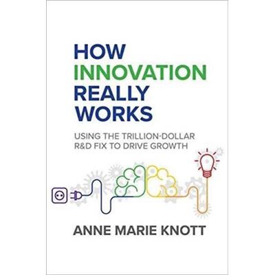How Innovation Really Works Using The - Publicité How Innovation Really Works Using The - Publicité