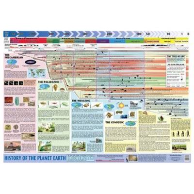 Inconnu History of Planet Earth - Publicité Inconnu History of Planet Earth - Publicité