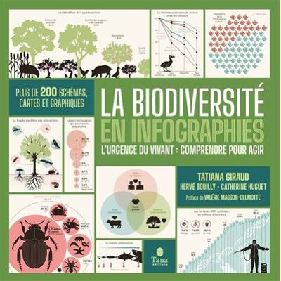 La biodiversité en infographies - Tatiana Giraud - Tana Editions - broché - Essai - Publicité La biodiversité en infographies - Tatiana Giraud - Tana Editions - broché - Essai - Publicité