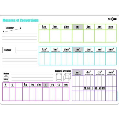 Ardoise - Mesures et conversions - Publicité Ardoise - Mesures et conversions - Publicité