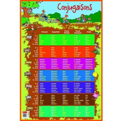 AC-DÉCO Poster pédagogique - Conjugaison - 52 x 76 cm - Publicité AC-DÉCO Poster pédagogique - Conjugaison - 52 x 76 cm - Publicité