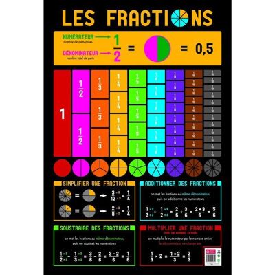 Poster pédagogique - AC-DÉCO - Fractions - 52 x 76 cm - Pelliculé effaçable à sec - Fabriqué en France - Publicité Poster pédagogique - AC-DÉCO - Fractions - 52 x 76 cm - Pelliculé effaçable à sec - Fabriqué en France - Publicité