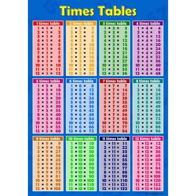 Tables de multiplication de 1 à 12 affiche murale bleue tableau éducatif mathématiques sommes numératie impression artistique - Publicité Tables de multiplication de 1 à 12 affiche murale bleue tableau éducatif mathématiques sommes numératie impression artistique - Publicité
