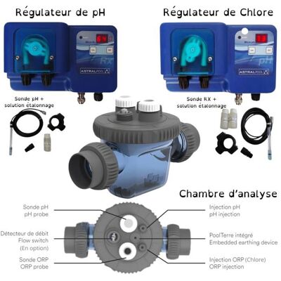 FLUIDRA Pack Régulateur automatique pH et Chlore ASTRALPOOL + chambre danalyse Zelia Pod - Publicité FLUIDRA Pack Régulateur automatique pH et Chlore ASTRALPOOL + chambre danalyse Zelia Pod - Publicité