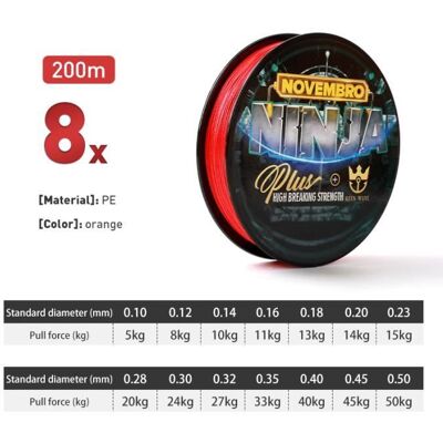 200m-rouge-0.28mm-20kg--Fil De Pêche Tressé 8 FilsLigne Multifilament 8x Ligne En Soie - Publicité 200m-rouge-0.28mm-20kg--Fil De Pêche Tressé 8 FilsLigne Multifilament 8x Ligne En Soie - Publicité