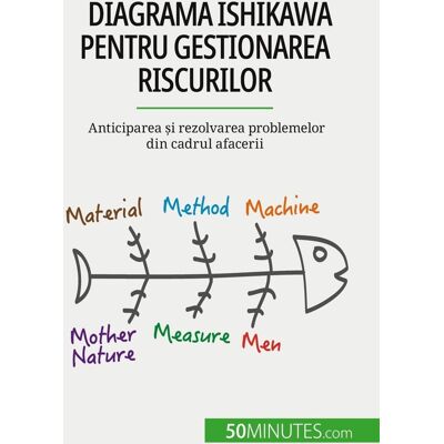 Diagrama Ishikawa pentru gestionarea riscurilor : Anticiparea si rezolvarea problemelor din cadrul afacerii - Publicité Diagrama Ishikawa pentru gestionarea riscurilor : Anticiparea si rezolvarea problemelor din cadrul afacerii - Publicité
