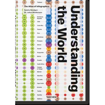 Sandra Rendgen Understanding the world : the atlas of infographics - Publicité Sandra Rendgen Understanding the world : the atlas of infographics - Publicité