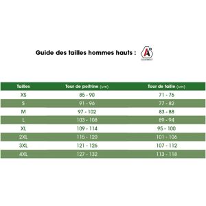Parka Hardshell XMF 200 A10® Homme - Marron Imperméable & Respirant - Publicité Parka Hardshell XMF 200 A10® Homme - Marron Imperméable & Respirant - Publicité