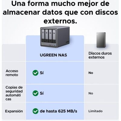 UGREEN NASync Ugreen 25372B 112 TB Stockage Centralisé et Sécurisé - Publicité UGREEN NASync Ugreen 25372B 112 TB Stockage Centralisé et Sécurisé - Publicité