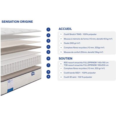 Simmons Matelas Ressorts + mémoire de forme 90x2 - Publicité Simmons Matelas Ressorts + mémoire de forme 90x2 - Publicité