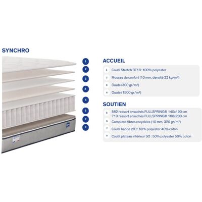 Simmons Matelas + sommier Ressorts 140x190 cm - Publicité Simmons Matelas + sommier Ressorts 140x190 cm - Publicité