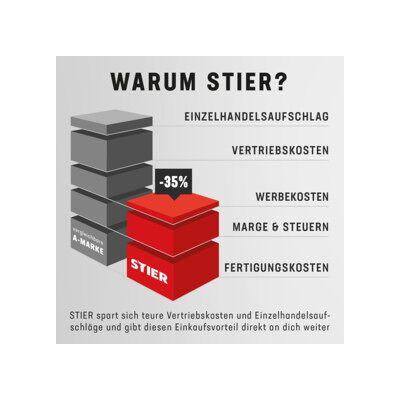 STIER Serrure pour armoire universelle à clé identique (905743) - Publicité STIER Serrure pour armoire universelle à clé identique (905743) - Publicité