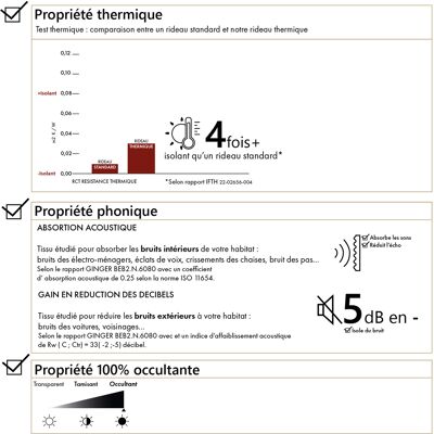 HomeMaison Tissu occultant double face - Publicité HomeMaison Tissu occultant double face - Publicité