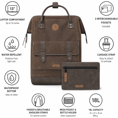 Cabaia - Adventurer Medium 18L Soyo - Sac à dos - Publicité Cabaia - Adventurer Medium 18L Soyo - Sac à dos - Publicité