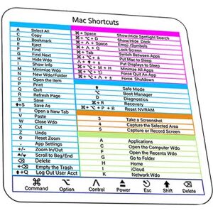 INF Autocollants de clavier de raccourci MacOS - Publicité INF Autocollants de clavier de raccourci MacOS - Publicité