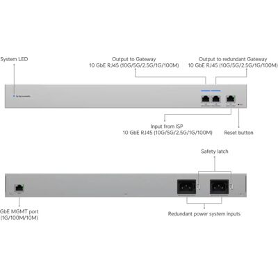 Ubiquiti Commutateur réseau USW-WAN-RJ45 - 4 ports - Publicité Ubiquiti Commutateur réseau USW-WAN-RJ45 - 4 ports - Publicité