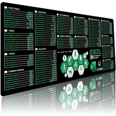 INF Tapis de souris étendu avec raccourcis Excel en anglais pour bureau et maison, compatible - Publicité INF Tapis de souris étendu avec raccourcis Excel en anglais pour bureau et maison, compatible - Publicité
