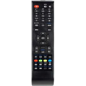 GUPBOO Télécommande de Rechange pour JVC RM-C3130 - Publicité GUPBOO Télécommande de Rechange pour JVC RM-C3130 - Publicité