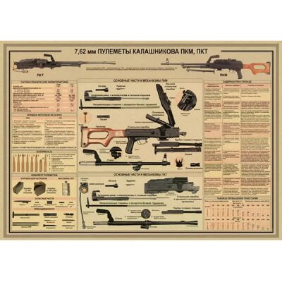 General Affiches d'armes célèbres dans le monde entier / Pour les fans militaires Affiche classique vintage Bar Café Salon Salle à manger Décoration murale Photos~1740 - Publicité General Affiches d'armes célèbres dans le monde entier / Pour les fans militaires Affiche classique vintage Bar Café Salon Salle à manger Décoration murale Photos~1740 - Publicité