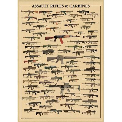 General Affiches d'armes célèbres dans le monde entier / Pour les fans militaires Affiche classique vintage Bar Café Salon Salle à manger Décoration murale Photos~1739 - Publicité General Affiches d'armes célèbres dans le monde entier / Pour les fans militaires Affiche classique vintage Bar Café Salon Salle à manger Décoration murale Photos~1739 - Publicité