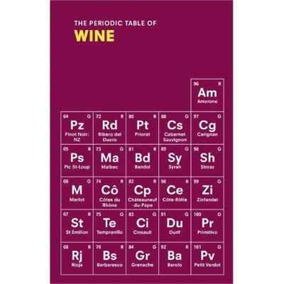 ***Livres*** The Periodic Table of WINE - Publicité ***Livres*** The Periodic Table of WINE - Publicité