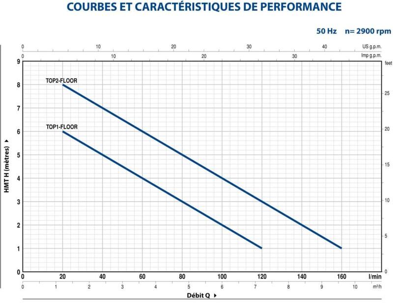Pedrollo - Kit d'urgence PLUG&DRAIN; pour inondation - monophasé 220V - 160L/min Pedrollo - Kit d'urgence PLUG&DRAIN; pour inondation - monophasé 220V - 160L/min