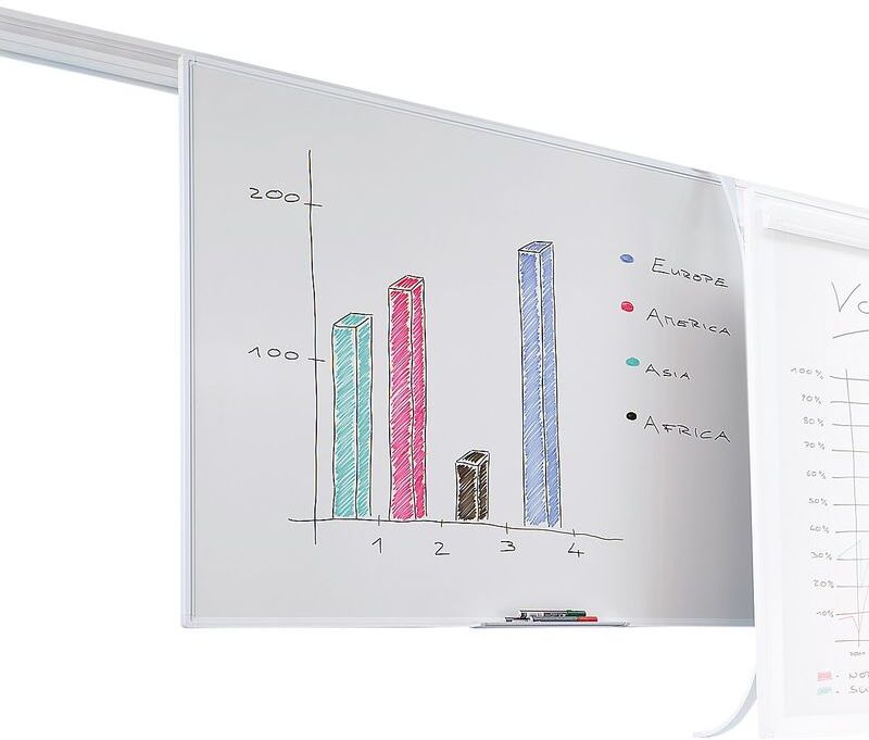 SMIT VISUAL Tableau blanc - pour système de rails doubles - l x h 1200 x 900 mm - Coloris SMIT VISUAL Tableau blanc - pour système de rails doubles - l x h 1200 x 900 mm - Coloris