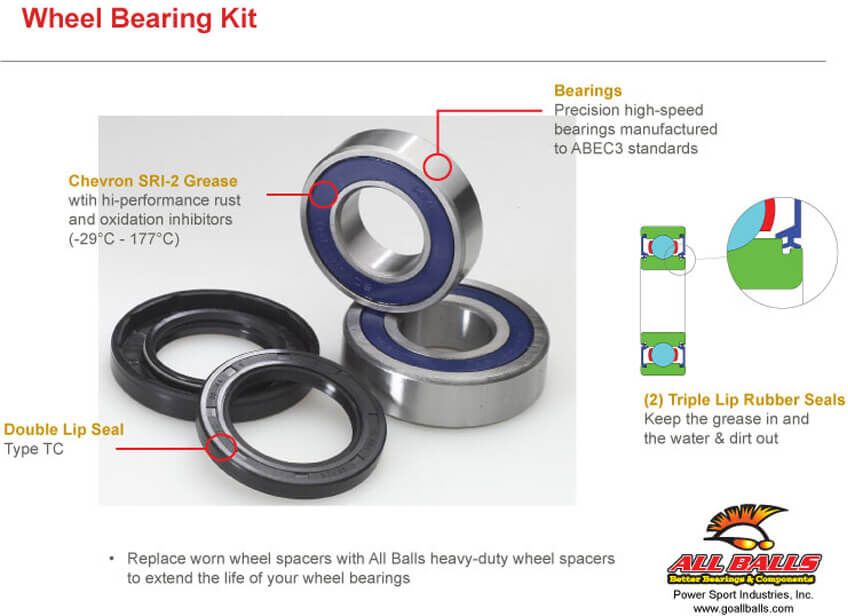 ALL BALLS Lower steering head bearing kit 25-1623 taille :