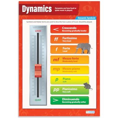 Daydream Education Dynamics Affiches musicales Papier brillant laminé mesurant 850 mm x 594 mm (A1) Tableaux musicaux pour la salle de classe - Publicité Daydream Education Dynamics Affiches musicales Papier brillant laminé mesurant 850 mm x 594 mm (A1) Tableaux musicaux pour la salle de classe - Publicité