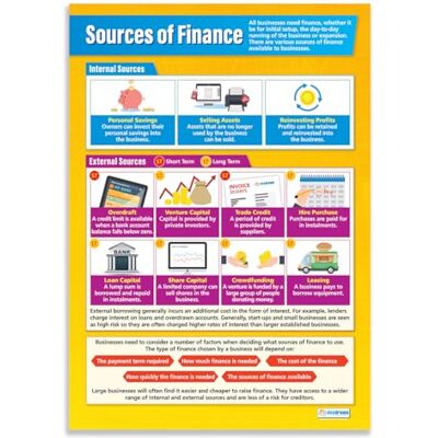 Daydream Education Poster de bureau plastifié brillant 850 x 594 mm (A1) - Publicité Daydream Education Poster de bureau plastifié brillant 850 x 594 mm (A1) - Publicité