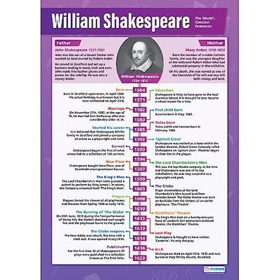 Daydream Education Poster de littérature anglaise en papier laminé brillant 850 x 594 mm (A1) - Publicité Daydream Education Poster de littérature anglaise en papier laminé brillant 850 x 594 mm (A1) - Publicité