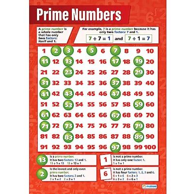 Daydream Education Chiffres primaires Graphiques de mathématiques Papier brillant mesurant 594 mm x 850 mm (A1) Graphiques mathématiques pour la salle de classe Affiches éducatives - Publicité Daydream Education Chiffres primaires Graphiques de mathématiques Papier brillant mesurant 594 mm x 850 mm (A1) Graphiques mathématiques pour la salle de classe Affiches éducatives - Publicité