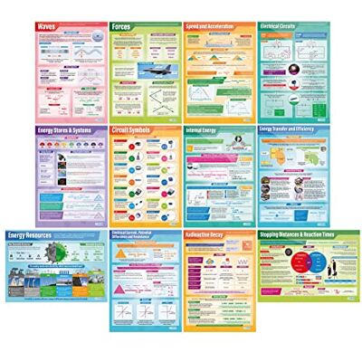 Daydream Education Lot de 12 affiches de physique Affiches scientifiques Papier brillant mesurant 850 mm x 594 mm (A1) Tableaux scientifiques pour la salle de classe Tableaux éducatifs - Publicité Daydream Education Lot de 12 affiches de physique Affiches scientifiques Papier brillant mesurant 850 mm x 594 mm (A1) Tableaux scientifiques pour la salle de classe Tableaux éducatifs - Publicité