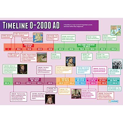 Daydream Education Poster historique, frise chronologique de l’an 0 à l’an 2000 Papier brillant mesurant 850 mm x 594 mm (A1) Affiche pour salle de classe Tableau éducatif - Publicité Daydream Education Poster historique, frise chronologique de l’an 0 à l’an 2000 Papier brillant mesurant 850 mm x 594 mm (A1) Affiche pour salle de classe Tableau éducatif - Publicité