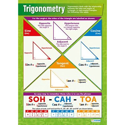 Daydream Education Trigonométrie Tableaux mathématiques Papier brillant laminé mesurant 594 mm x 850 mm (A1) Tableaux mathématiques pour la salle de classe - Publicité Daydream Education Trigonométrie Tableaux mathématiques Papier brillant laminé mesurant 594 mm x 850 mm (A1) Tableaux mathématiques pour la salle de classe - Publicité