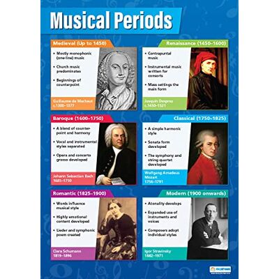 Daydream Education Périodes musicales Affiches musicales Papier brillant laminé mesurant 850 mm x 594 mm (A1) Tableaux musicaux pour la salle de classe Tableaux éducatifs - Publicité Daydream Education Périodes musicales Affiches musicales Papier brillant laminé mesurant 850 mm x 594 mm (A1) Tableaux musicaux pour la salle de classe Tableaux éducatifs - Publicité