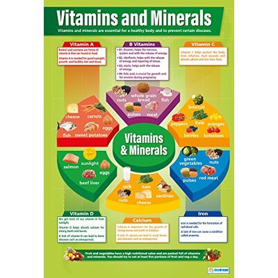 Daydream Education Vitamines et minéraux Affiches PE Papier brillant mesurant 850 mm x 594 mm (A1) Tableaux d'éducation physique pour la salle de classe Tableaux éducatifs - Publicité Daydream Education Vitamines et minéraux Affiches PE Papier brillant mesurant 850 mm x 594 mm (A1) Tableaux d'éducation physique pour la salle de classe Tableaux éducatifs - Publicité