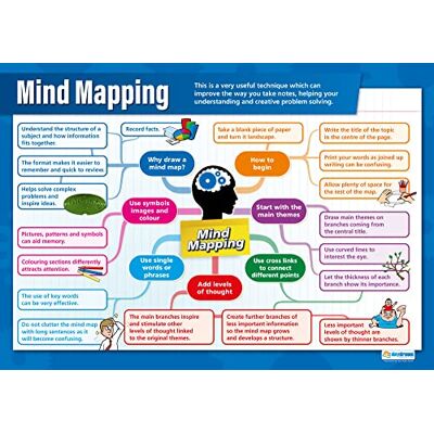 Daydream Education Esprit Mapping Affiches de compétences de vie Papier brillant mesurant 850 mm x 594 mm (A1) Affiches de classe sur les compétences fonctionnelles Tableaux d'éducation - Publicité Daydream Education Esprit Mapping Affiches de compétences de vie Papier brillant mesurant 850 mm x 594 mm (A1) Affiches de classe sur les compétences fonctionnelles Tableaux d'éducation - Publicité