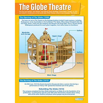 Daydream Education Poster théâtre de Shakespeare en papier brillant mesurant 850 mm x 594 mm (A1) affiches de théâtre pour salle de classe - Publicité Daydream Education Poster théâtre de Shakespeare en papier brillant mesurant 850 mm x 594 mm (A1) affiches de théâtre pour salle de classe - Publicité