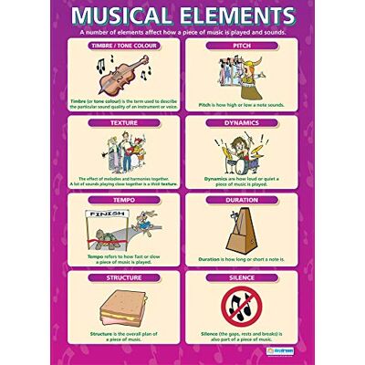 Daydream Education Éléments musicaux Poster de musique Papier laminé brillant mesurant 850 mm x 594 mm (A1) Tableaux de musique pour la salle de classe Tableaux éducatifs par - Publicité Daydream Education Éléments musicaux Poster de musique Papier laminé brillant mesurant 850 mm x 594 mm (A1) Tableaux de musique pour la salle de classe Tableaux éducatifs par - Publicité